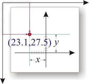 Интерполяция + (линейная | логарифмическая) шкала + С++